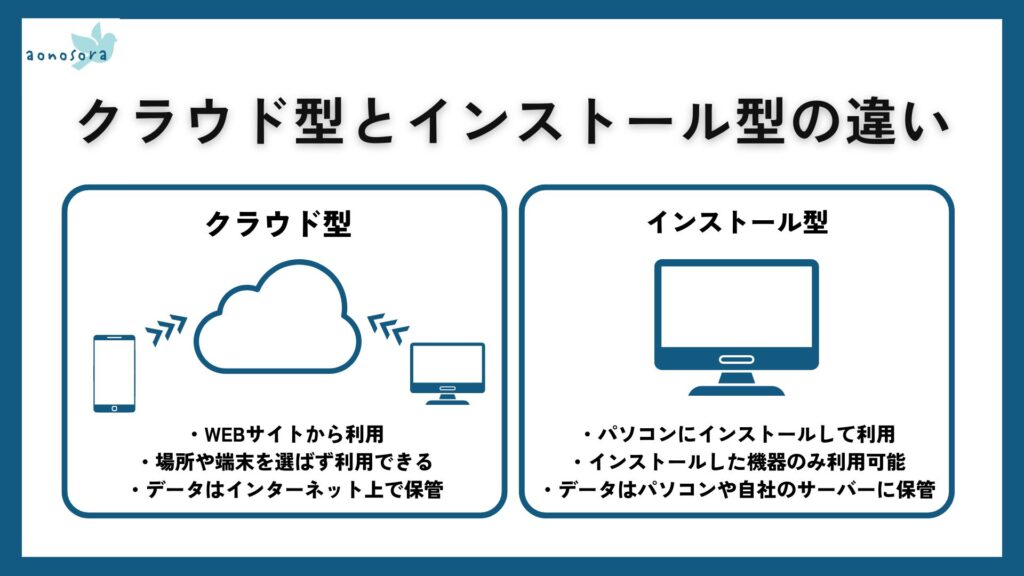 クラウド型とインストール型の違い