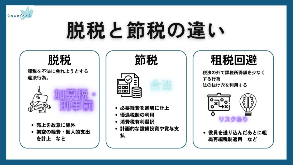 脱税と節税の違い