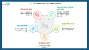 インボイス制度への年間を通した対応