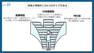 税理士事務所には3つのタイプがある