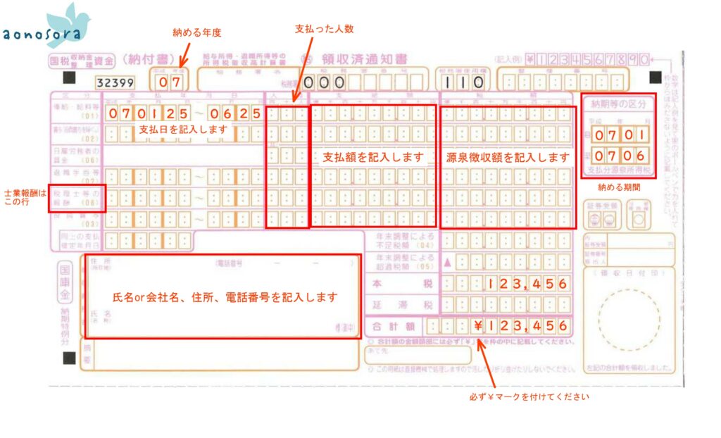 源泉所得税　納付書　書き方