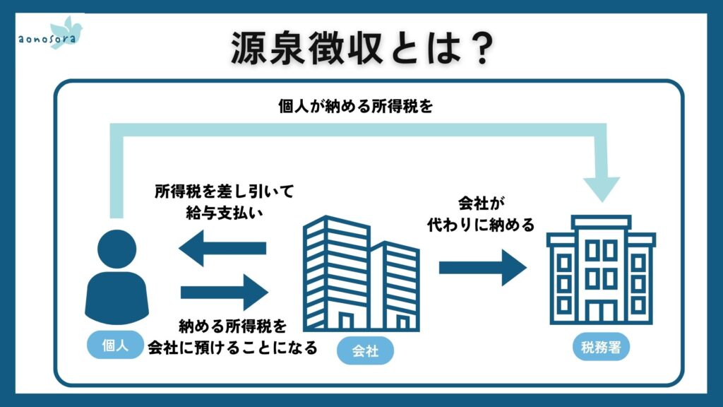 税理士　源泉徴収
