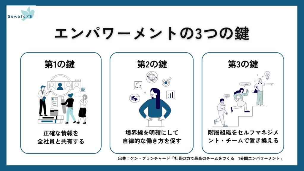 エンパワーメント3つの鍵